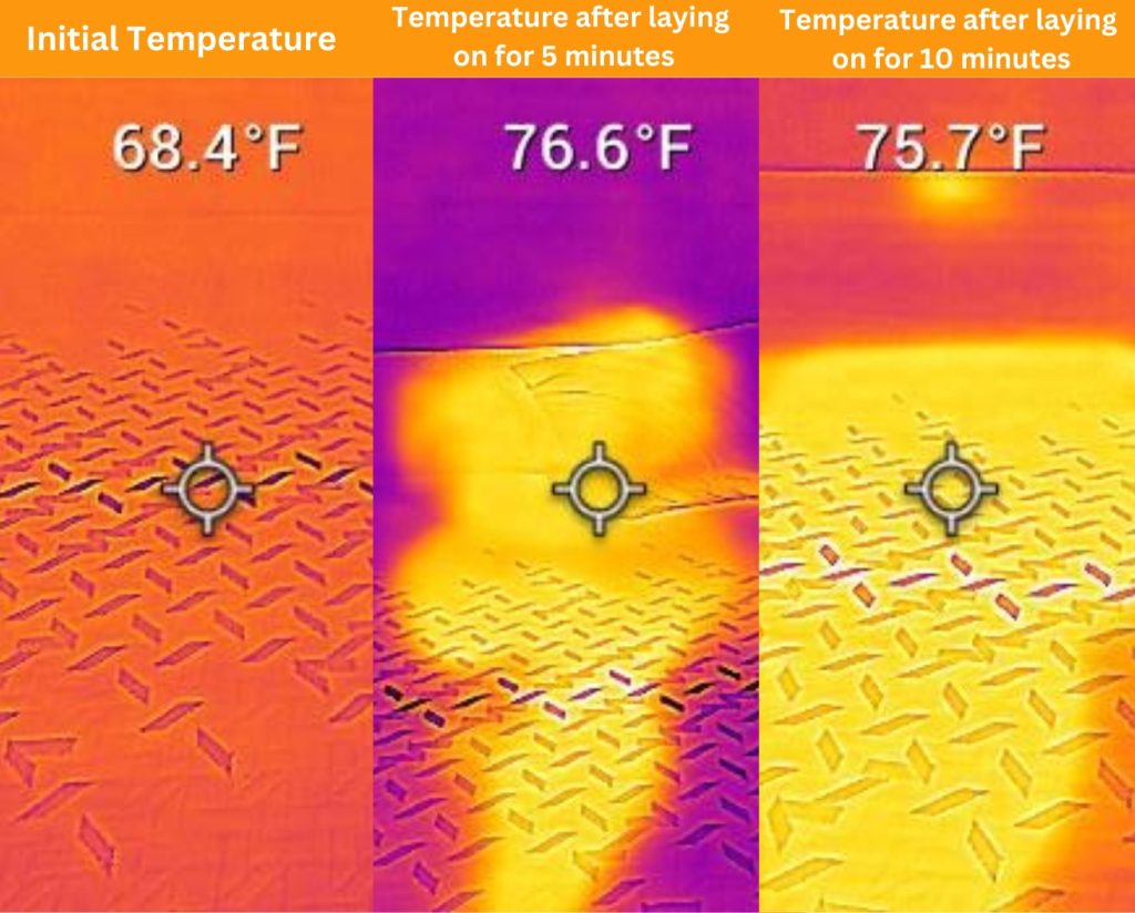Nectar Luxe Mattress Review for 2025, Expert Tested 11 Nectar Luxe Foam cooling test